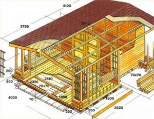 Проекты дачных домиков: ищем экономичный и долговечный вариант
